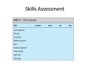Skills Assessment
 