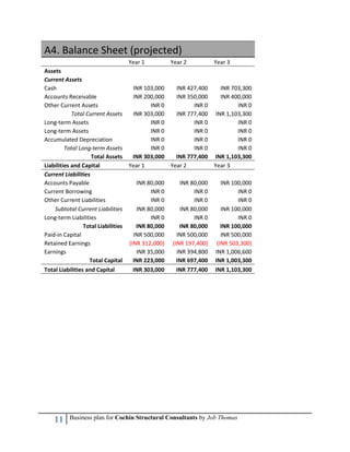 A4. Balance Sheet (projected)
                                   Year 1        Year 2        Year 3
Assets
Current Assets
...