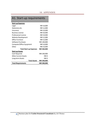 10. APPENDIX

A1. Start-up requirements
Start-up Expenses
Legal                                   INR 10,000
Stationery et...