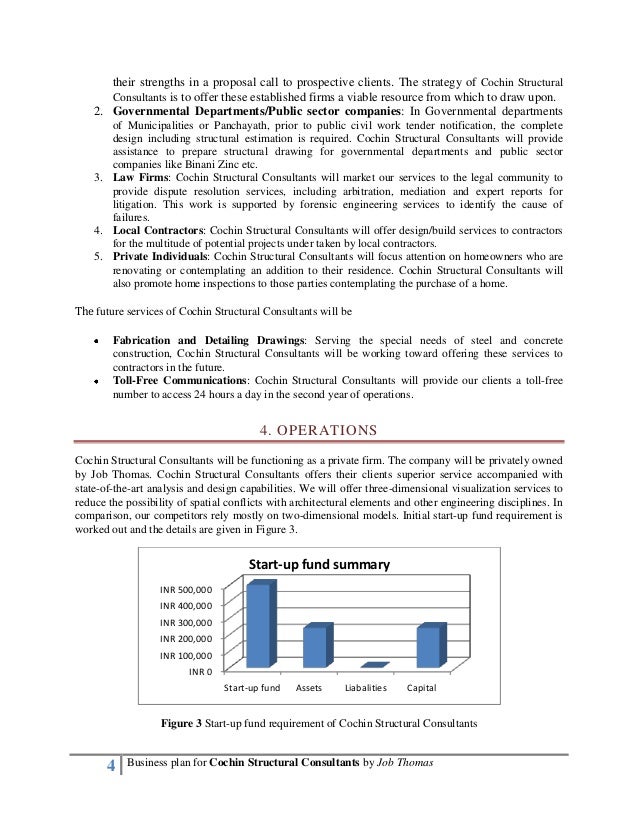 engineering consultant business plan