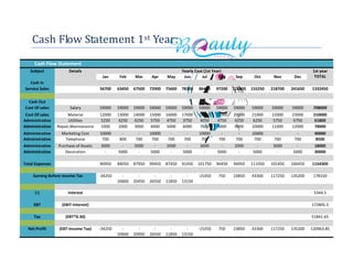 Business Plan - Beauty Salon Parlor - Kazi Reaz Rahman | PDF
