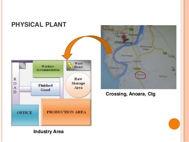Production process in business plan example picture