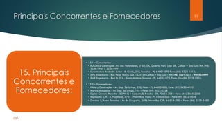 Principais Concorrentes e Fornecedores 11
CSA
• 15.1 – Concorrentes:
• BUILDERS Construções Av. dos Holandeses, Lt 02/04, Galeria Fiori, Loja 08, Calhau – São Luís/MA (98)
3236-1964 e 3236-9991
• Connstrutora Andrade Junior - R. Goiás, 210, Teresina - PI, 64001-570 Fone: (86) 3223-1312;
• Alfa Engenharia - Rua Peixe Pedra, Qd. 12, nº 04 Calhau – São Luís – MA (98) 3221-1212 / 98450-0499
• Stall Engenharia - Rod br 316 - Santo Antônio Teresina - PI, 64032-075, Fone: (0xx)86 3219-1002;
• 15.2 – Fornecedores:
• Kildary Construções - Av. Dep. Sá Urtiga, 220, Picos - PI, 64600-000, Fone: (89) 3422-4103
• Marcos Autopecas - Av. Dep. Sá Urtiga, 795 – Fone: (89) 3422-6258
• Ciplan Cimento Planalto - SOFN Q 1 Conjunto B, Brasília - DF, 70634-205 – Fone: (61) 3465-2280
• Itapissuma S/A - R. Projetada, 4701 - Pedrinhas, Picos - PI, 64600-000 - Fone:(89) 3422-4046
• Gerdau S/A em Teresina - Av Br Gurguéia, 2696 Vermelha CEP: 64.018-290 – Fone: (86) 3215-5400
15. Principais
Concorrentes e
Fornecedores:
 