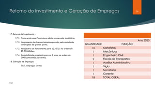 Retorno do Investimento e Geração de Empregos 14
17. Retorno do Investimento :
17.1. Trata-se de uma Construtora solida no mercado imobiliário;
17.2. Lançamento de diversos imóveis esperado pela sociedade,
construções de grande porte;
17.3. Perspectiva de faturamento para 2020/25 na ordem de
R$ 90 Milhões;
17.4. Rentabilidade projetada para os 5 anos, na ordem de
300% (trezentos por cento).
18. Geração de Empregos:
18.1. Empregos Diretos
Ano 2020
QUANTIDADE FUNÇÃO
10 Motoristas
1 Mecânicos
1 Engenheiro Civil
2 Fiscais de Transportes
1 Auxiliar Administrativo
1 Vigia
1 Secretaria
1 Gerente
18 TOTAL GERAL
 