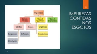 IMPUREZAS
CONTIDAS
NOS
ESGOTOS
34
 