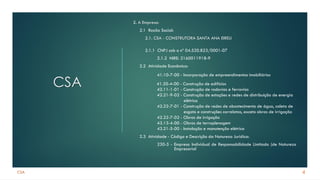 CSA
CSA
2. A Empresa:
2.1 Razão Social:
2.1. CSA - CONSTRUTORA SANTA ANA EIRELI
2.1.1 CNPJ sob o nº 04.520.823/0001-07
2.1.2 NIRE: 2160011918-9
2.2 Atividade Econômica:
41.10-7-00 - Incorporação de empreendimentos imobiliários
41.20-4-00 - Construção de edifícios
42.11-1-01 - Construção de rodovias e ferrovias
42.21-9-02 - Construção de estações e redes de distribuição de energia
elétrica
42.22-7-01 - Construção de redes de abastecimento de água, coleta de
esgoto e construções correlatas, exceto obras de irrigação
42.22-7-02 - Obras de irrigação
43.13-4-00 - Obras de terraplenagem
43.21-5-00 - Instalação e manutenção elétrica
2.3 Atividade - Código e Descrição da Natureza Jurídica:
230-5 - Empresa Individual de Responsabilidade Limitada (de Natureza
Empresarial
4
 