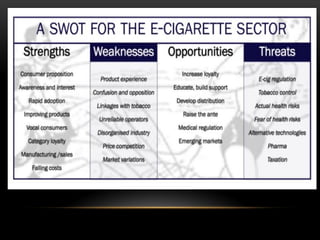 Business plan e cigarette | PDF
