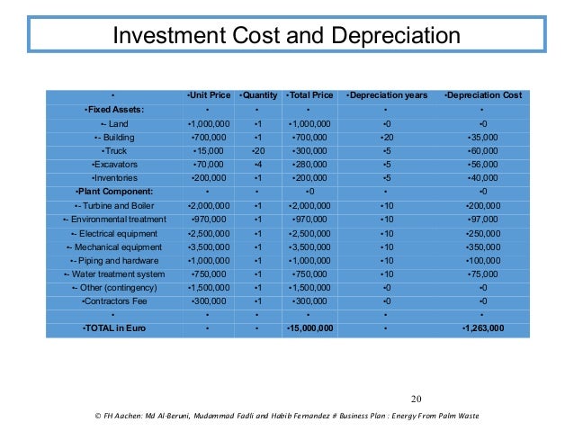 Renewable energy business plan pdf image