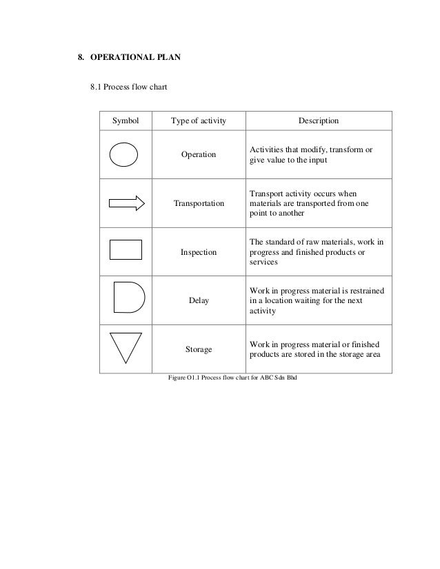Free lesson plans for english image