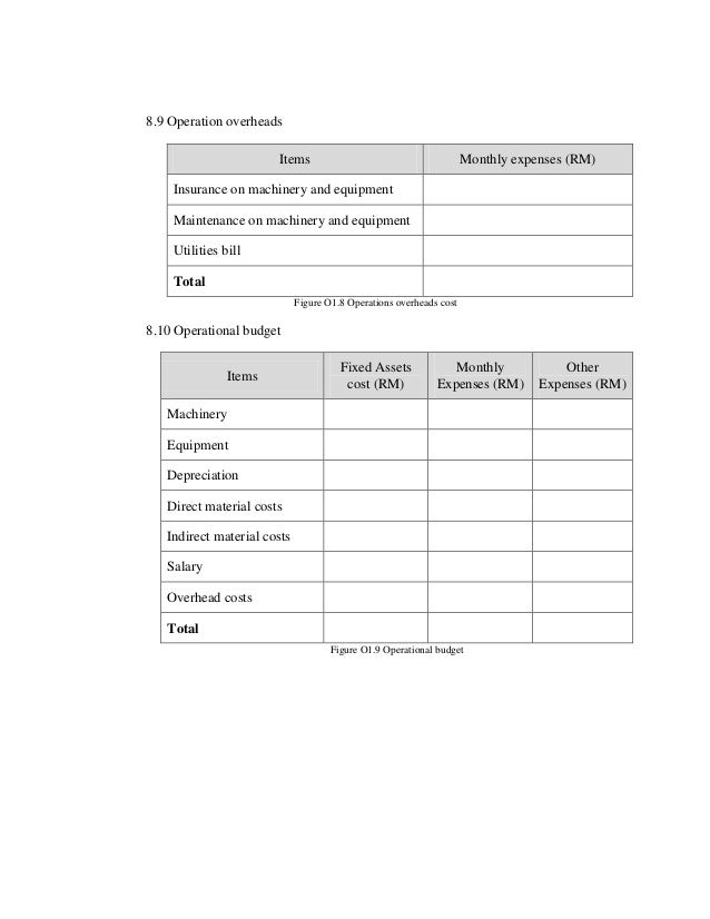 Simple business plan template image