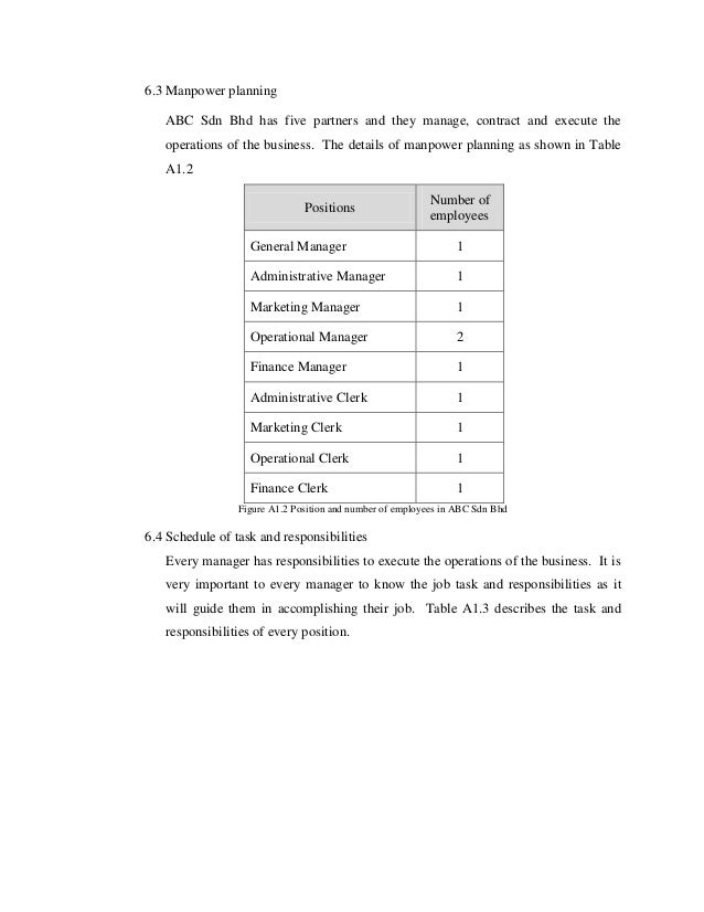 Types of business plan pdf image