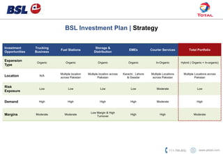 Business plan Final Total Primary & Secondary Warehousing Dec-2018 | PPTX