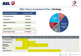Business plan Final Total Primary & Secondary Warehousing Dec-2018 | PPTX