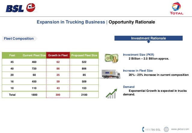 Types of business plan picture