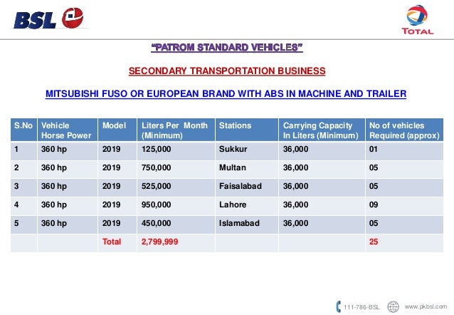 Total business plan image