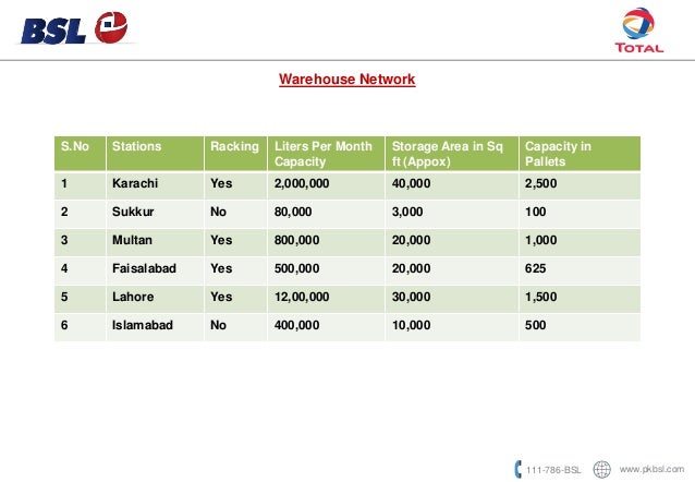 Total plan services inc picture