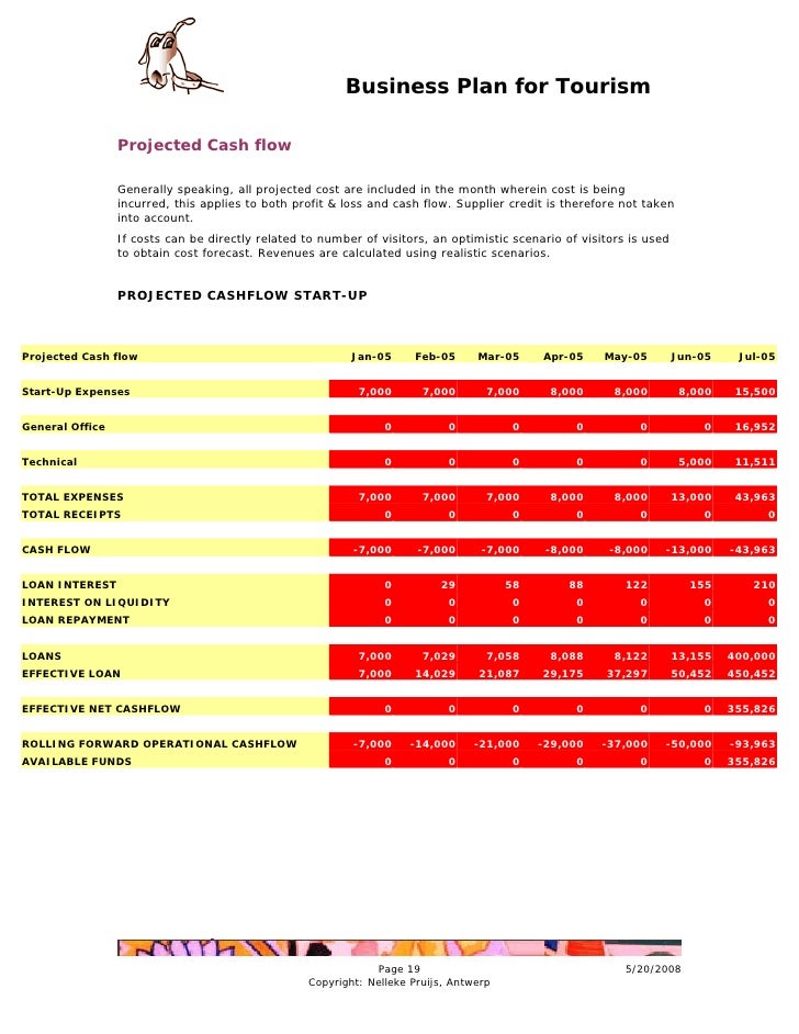 Sightseeing business plan picture