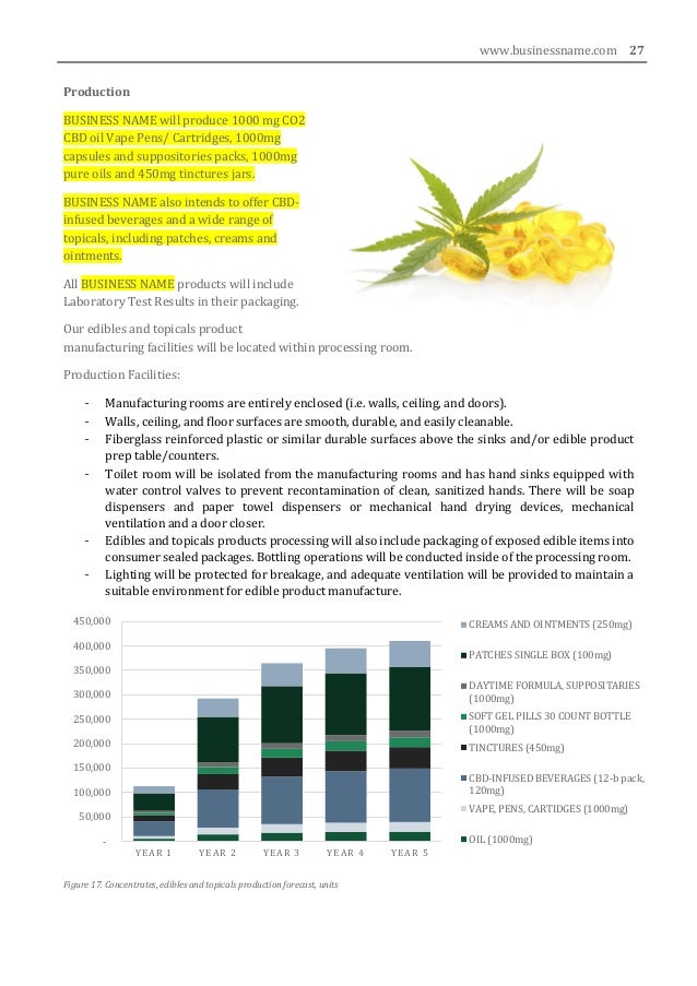 Integrated business planning best practices picture