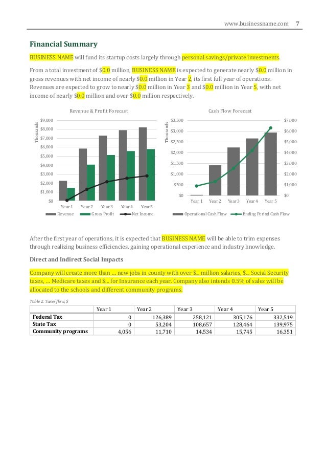 Hemp CBD Vertically Integrated Business Plan Template