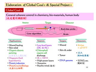 10
Elaboration of Global Goal 1 & Special Project 1
General coherent control in chemistry, bio-materials, human body
(泛光電同調控制)
Global Goal 1:
Gene algorithm
Real-time probe
Brain
Source Target Detector
Sources Targets Detectors
• Low-level lasers
(DC & AC)
•Chlorophyll
organic cell
discharge
• IR + MFH
• High-power lasers
• Acoustics
• Psychic mind (念力)
• Wound
• Skin & under
• Tumor
• DNA genome
Applications
• Wound healing
• Pain relief
• Organic electric
painting
(有機電池人體彩繪)
• Magnetic fluid
hyperthermia
• Protein induction
• PhotoGravitoBiology
(光重力生物學)
• Kirlian
+ 2D FFT
• SEA
(微細能量儀)
• EDSD, etc.
(電針灸)
 