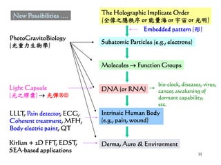11
The Holographic Implicate Order
(全像之隱秩序 or 能量海 or 宇宙 or 光明)
Subatomic Particles (e.g., electrons)
Molecules → Function Groups
DNA (or RNA)
Intrinsic Human Body
(e.g., pain, wound)
Derma, Auro & Environment
Embedded pattern (形)
PhotoGravitoBiology
(光重力生物學)
Light Capsule
(光之膠囊) → 光彈
LLLT, Pain detector, ECG,
Coherent treatment, MFH,
Body electric paint, QT
Kirlian + 2D FFT, EDST,
SEA-based applications
New Possibilities ….
bio-clock, diseases, virus,
cancer, awakening of
dormant capability,
etc.
 