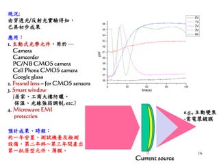 16
應用：
1. 主動式光學元件，用於 ─
Camera
Camcorder
PC/NB CMOS camera
Cell Phone CMOS camera
Google glass
2. Fresnel lens – for CMOS sensors
3. Smart window
(居家、工商大樓防曬、
保溫、光線強弱調制, etc.)
4. Microwave EMI
protection
e.g., 主動變焦
-需電漿鍍膜
現況:
由穿透光/反射光實驗得知，
已具初步成果
預計成果、時程：
約一年安置、測試機臺及檢測
設備，第二年終~第三年間產出
第一批原型元件、薄膜。
Current source
 