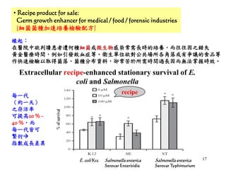 17
• Recipe product for sale:
Germ growth enhancer for medical / food / forensic industries
(細菌菌種加速培養檢驗配方)
緣起：
在醫院中欲判讀患者遭何種細菌或微生物感染常需長時的培養，而往往因之錯失
黃金醫療時間，例如引發敗血症等。衛生單位欲對公共場所各角落或有爭議的食品等
作快速檢驗以取得菌落、菌種分布資料，卻常苦於所需時間過長因而無法掌握時效。
Extracellular recipe-enhanced stationary survival of E.
coli and Salmonella
E. coli K12 Salmonella enterica
Serovar Enteritidis
Salmonella enterica
Serovar Typhimurium
recipe
每一代
（約一天）
之存活率
可提高20 % -
40 %，而
每一代皆可
繁衍
指數成長差異
 