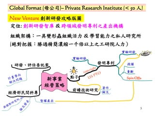 3
Global Format (母公司)– Private Research Institute (< 50 人)
定位: 創新研發智庫 & 跨領域發明專利之產出機構
組織架構：一具變形蟲組織活力 & 學習能力之私人研究所
研發、評估委託案
新事業
經營策略
授權發明專利
賣斷
Spin Offs點子
經濟部民間科專
實驗研發
(絕對把握：勝過精簡濃縮一千倍以上之工研院人力）
實驗研發
智權產出
前瞻技術研究
著作
論文
New Venture 創新研發攻略版圖
 