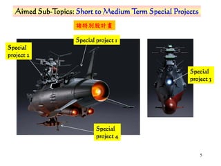 5
Aimed Sub-Topics: Short to Medium Term Special Projects
Special project 1
Special
project 2
Special
project 3
Special
project 4
諸特別股計畫
 