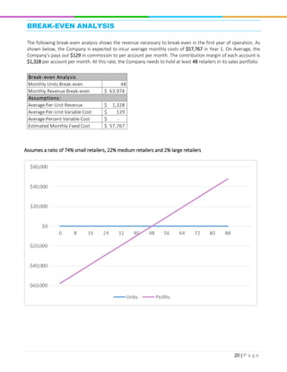 20 | P a g e
BREAK-EVEN ANALYSIS
The following break-even analysis shows the revenue necessary to break-even in the first year of operation. As
shown below, the Company is expected to incur average monthly costs of $57,767 in Year 1. On Average, the
Company’s pays out $129 in commission to per account per month. The contribution margin of each account is
$1,328 per account per month. At this rate, the Company needs to hold at least 48 retailers in its sales portfolio.
Assumes a ratio of 74% small retailers, 22% medium retailers and 2% large retailers
Monthly Units Break-even 48
Monthly Revenue Break-even 63,974$
Average Per-Unit Revenue 1,328$
Average Per-Unit Variable Cost 129$
Average Percent Variable Cost -$
Estimated Monthly Fixed Cost 57,767$
Assumptions:
Break-even Analysis
 