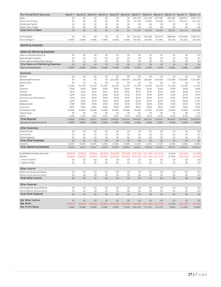 27 | P a g e
Pro Forma Profit and Loss Month 1 Month 2 Month 3 Month 4 Month 5 Month 6 Month 7 Month 8 Month 9 Month 10 Month 11 Month 12
Sales $0 $0 $0 $0 $0 $0 $15,795 $31,590 $47,385 $98,180 $148,975 $199,770
Direct Cost of Sales $0 $0 $0 $0 $0 $0 $1,503 $3,006 $4,509 $9,512 $14,515 $19,518
Production Payroll $0 $0 $0 $0 $0 $0 $0 $0 $0 $0 $0 $0
Other Costs of Sales $0 $0 $0 $0 $0 $0 $0 $0 $0 $0 $0 $0
Total Cost of Sales $0 $0 $0 $0 $0 $0 $1,503 $3,006 $4,509 $9,512 $14,515 $19,518
Gross Margin $0 $0 $0 $0 $0 $0 $14,292 $28,584 $42,876 $88,668 $134,460 $180,252
Gross Margin % 0.00% 0.00% 0.00% 0.00% 0.00% 0.00% 90.48% 90.48% 90.48% 90.31% 90.26% 90.23%
Operating Expenses
Sales and Marketing Expenses
Sales and Marketing Payroll $0 $0 $0 $0 $0 $0 $0 $0 $0 $0 $0 $0
Advertising/Promotion $0 $0 $0 $0 $0 $0 $0 $0 $0 $0 $0 $0
Other Sales and Marketing Expenses $0 $0 $0 $0 $0 $0 $0 $0 $0 $0 $0 $0
Total Sales and Marketing Expenses $0 $0 $0 $0 $0 $0 $0 $0 $0 $0 $0 $0
Sales and Marketing % 0.00% 0.00% 0.00% 0.00% 0.00% 0.00% 0.00% 0.00% 0.00% 0.00% 0.00% 0.00%
Expenses
Payroll $0 $0 $0 $0 $0 $0 $0 $0 $0 $0 $0 $0
Marketing/Promotion $0 $0 $0 $0 $25,000 $30,000 $35,000 $40,000 $45,000 $75,000 $150,000 $175,000
Depreciation $0 $0 $0 $0 $0 $0 $0 $0 $0 $0 $0 $0
Rent $1,250 $1,250 $1,250 $1,250 $1,250 $1,250 $1,250 $1,250 $1,250 $1,250 $1,250 $1,250
Internet $500 $500 $500 $500 $500 $500 $500 $500 $500 $500 $500 $500
Utilities $450 $450 $450 $450 $450 $450 $450 $450 $450 $450 $450 $450
Hosting Fees $150 $150 $150 $150 $150 $150 $150 $150 $150 $150 $150 $150
Liscenses and Subscriptions $250 $250 $250 $250 $250 $250 $250 $250 $250 $250 $250 $250
Supplies $200 $200 $200 $200 $200 $200 $200 $200 $200 $200 $200 $200
Maintainence $700 $700 $700 $700 $700 $700 $700 $700 $700 $700 $700 $700
Insurance $600 $600 $600 $600 $600 $600 $600 $600 $600 $600 $600 $600
Professional Fees $5,000 $5,000 $5,000 $5,000 $5,000 $5,000 $5,000 $5,000 $5,000 $5,000 $5,000 $5,000
Payroll Taxes $0 $0 $0 $0 $0 $0 $0 $0 $0 $0 $0 $0
Other $750 $750 $750 $750 $750 $750 $750 $750 $750 $750 $750 $750
Total Expense $9,850 $9,850 $9,850 $9,850 $34,850 $39,850 $44,850 $49,850 $54,850 $84,850 $159,850 $184,850
General and Administrative % 0.00% 0.00% 0.00% 0.00% 0.00% 0.00% 0.00% 0.00% 0.00% 0.00% 0.00% 0.00%
Other Expenses:
Other Payroll $0 $0 $0 $0 $0 $0 $0 $0 $0 $0 $0 $0
Consultants $0 $0 $0 $0 $0 $0 $0 $0 $0 $0 $0 $0
Other Expenses $0 $0 $0 $0 $0 $0 $0 $0 $0 $0 $0 $0
Total Other Expenses $0 $0 $0 $0 $0 $0 $0 $0 $0 $0 $0 $0
Other % 0.00% 0.00% 0.00% 0.00% 0.00% 0.00% 0.00% 0.00% 0.00% 0.00% 0.00% 0.00%
Total Operating Expenses $9,850 $9,850 $9,850 $9,850 $34,850 $39,850 $44,850 $49,850 $54,850 $84,850 $159,850 $184,850
Profit Before Interest and Taxes ($9,850) ($9,850) ($9,850) ($9,850) ($34,850) ($39,850) ($30,558) ($21,266) ($11,974) $3,818 ($25,390) ($4,598)
EBITDA ($9,850) ($9,850) ($9,850) ($9,850) ($34,850) ($39,850) ($30,558) ($21,266) ($11,974) $3,818 ($25,390) ($4,598)
Interest Expense $0 $0 $0 $0 $0 $0 $0 $0 $0 $0 $0 $0
Taxes Incurred $0 $0 $0 $0 $0 $0 $0 $0 $0 $0 $0 $0
Other Income
Other Income Account Name $0 $0 $0 $0 $0 $0 $0 $0 $0 $0 $0 $0
Other Income Account Name $0 $0 $0 $0 $0 $0 $0 $0 $0 $0 $0 $0
Total Other Income $0 $0 $0 $0 $0 $0 $0 $0 $0 $0 $0 $0
Other Expense
Other Expense Account Name $0 $0 $0 $0 $0 $0 $0 $0 $0 $0 $0 $0
Other Expense Account Name $0 $0 $0 $0 $0 $0 $0 $0 $0 $0 $0 $0
Total Other Expense $0 $0 $0 $0 $0 $0 $0 $0 $0 $0 $0 $0
Net Other Income $0 $0 $0 $0 $0 $0 $0 $0 $0 $0 $0 $0
Net Profit ($9,850) ($9,850) ($9,850) ($9,850) ($34,850) ($39,850) ($30,558) ($21,266) ($11,974) $3,818 ($25,390) ($4,598)
Net Profit/ Sales 0.00% 0.00% 0.00% 0.00% 0.00% 0.00% -193.47% -67.32% -25.27% 3.89% -17.04% -2.30%
 