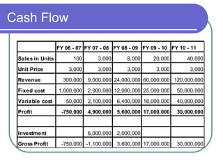Cash Flow 