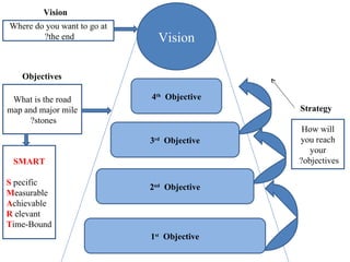 Business plan presentation-updated | PPT