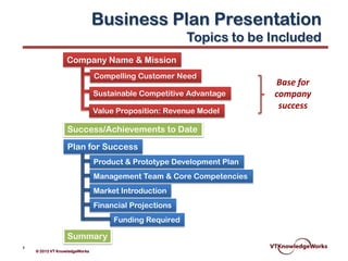 Business Plan Presentation
                                                       Topics to be Included
                 Company Name & Mission
                               Compelling Customer Need
                                                                      Base for
                               Sustainable Competitive Advantage      company
                                                                       success
                               Value Proposition: Revenue Model

                  Success/Achievements to Date
                  Plan for Success
                               Product & Prototype Development Plan
                               Management Team & Core Competencies
                               Market Introduction
                               Financial Projections
                                    Funding Required

                  Summary
1
    © 2012 VT KnowledgeWorks
 
