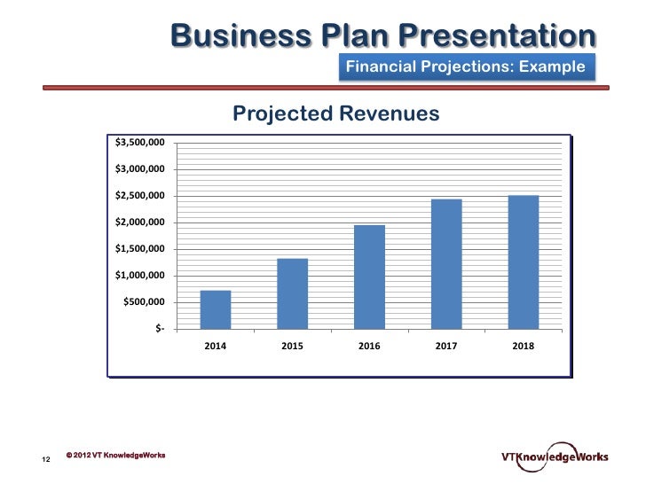 Financial business plan presentation