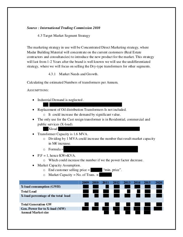 Marketing plan for forex company