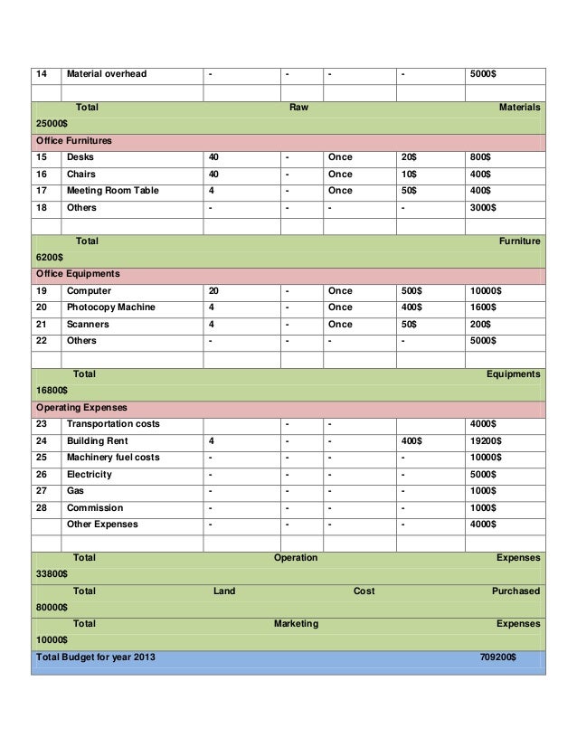 business plan sample by bhawani nandan prasad