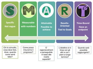 Vwdd
Chi è coinvolto,
cosa deve fare,
dove, quando
come verrà
fatto?
Come posso
misurarne il
progresso?
E’
ragionevolment
e perseguibile
in base alle
nostre
capacità?
L’obiettivo è in
linea con gli
altri e con i
piani a lungo
termine?
Quando sarà
possibile
raggiungerlo?
 