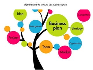 Riprendiamo la stesura del business plan.
 