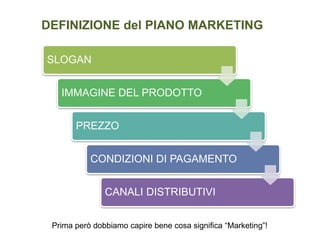 DEFINIZIONE del PIANO MARKETING
SLOGAN
IMMAGINE DEL PRODOTTO
PREZZO
CONDIZIONI DI PAGAMENTO
CANALI DISTRIBUTIVI
Prima però dobbiamo capire bene cosa significa “Marketing”!
 