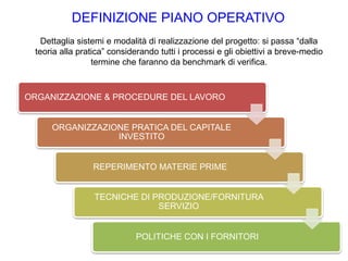 DEFINIZIONE PIANO OPERATIVO
Dettaglia sistemi e modalità di realizzazione del progetto: si passa “dalla
teoria alla pratica” considerando tutti i processi e gli obiettivi a breve-medio
termine che faranno da benchmark di verifica.
ORGANIZZAZIONE & PROCEDURE DEL LAVORO
ORGANIZZAZIONE PRATICA DEL CAPITALE
INVESTITO
REPERIMENTO MATERIE PRIME
TECNICHE DI PRODUZIONE/FORNITURA
SERVIZIO
POLITICHE CON I FORNITORI
 