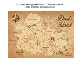 E’ come una mappa che indica l’obiettivo-meta e la
strada-processo per raggiungerlo
Vwdd
 