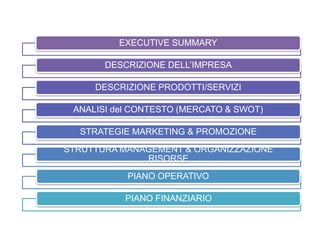 Vwdd
EXECUTIVE SUMMARY
DESCRIZIONE DELL’IMPRESA
DESCRIZIONE PRODOTTI/SERVIZI
ANALISI del CONTESTO (MERCATO & SWOT)
STRATEGIE MARKETING & PROMOZIONE
STRUTTURA MANAGEMENT & ORGANIZZAZIONE
RISORSE
PIANO OPERATIVO
PIANO FINANZIARIO
 