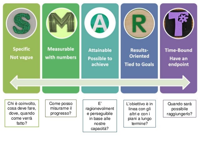 Presentation of a business plan picture