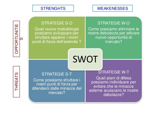 Slideshare for business plan picture