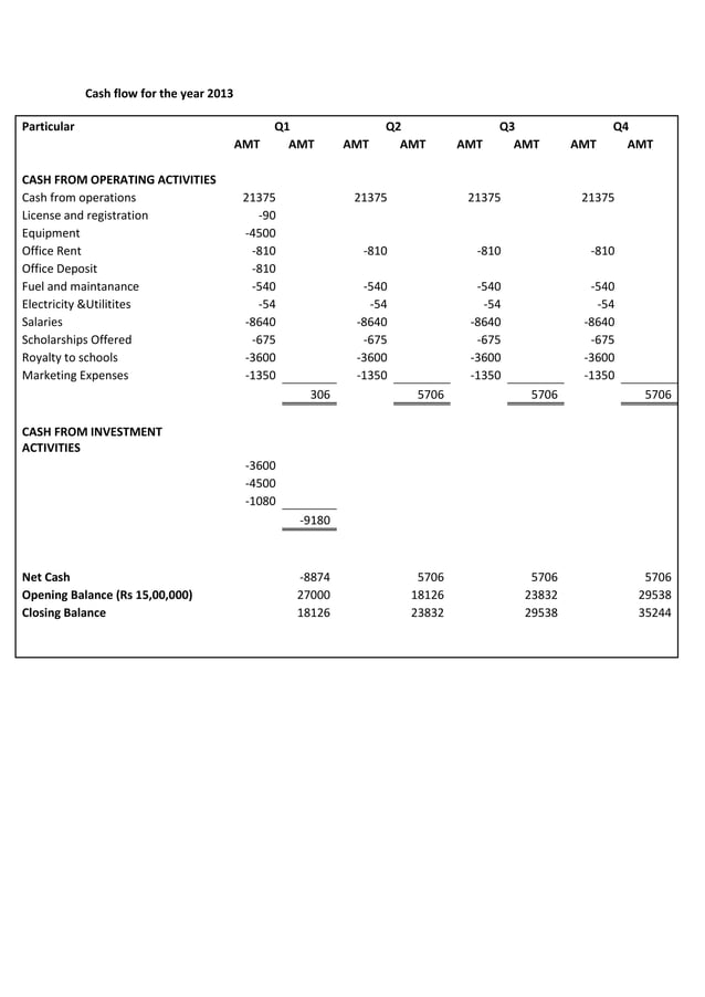 Business plan soccer school PDF