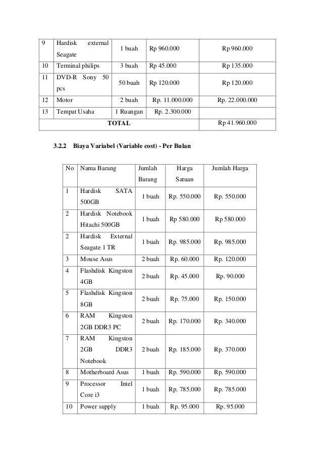 Computer Hardware Business Plan Hardware Store Fictional Business
