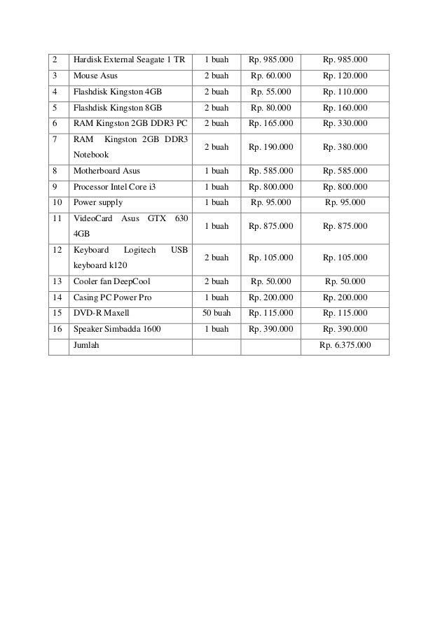 Business plan softwere, hardware computer