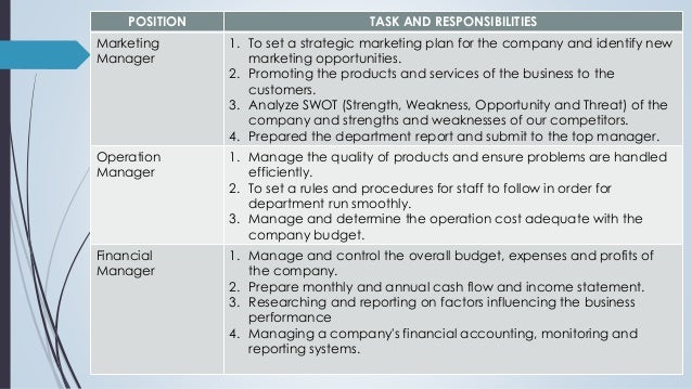 Business plan project slideshare picture