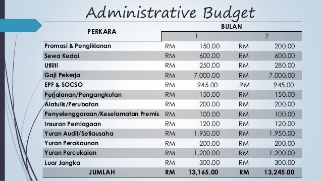 example business plan presentation steamboat leleh